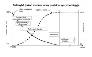 statybos kaina lt