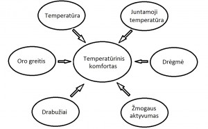 Temperatūra